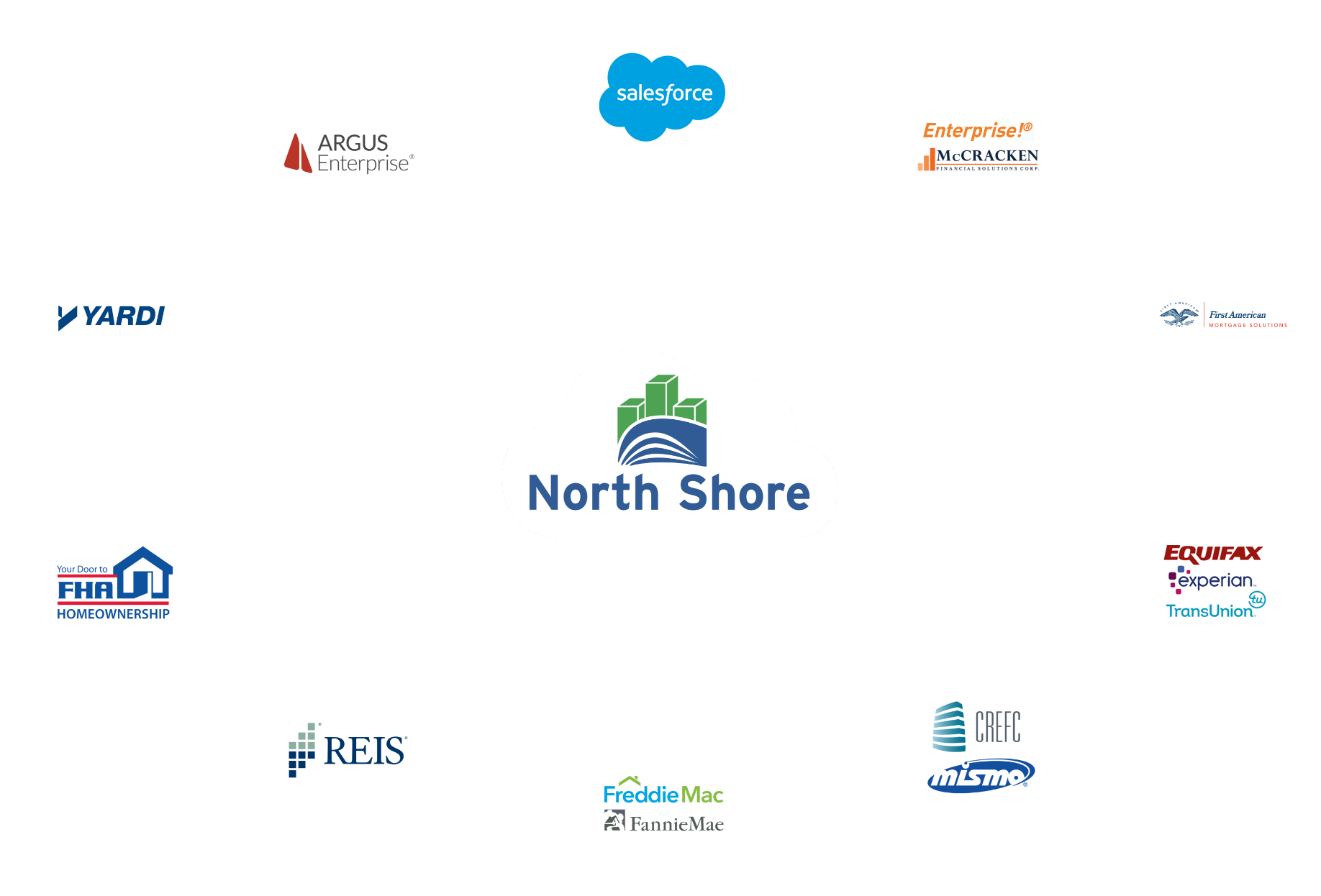 NSS Cloud INTEGRATION-CONNECTIONS copy@2x